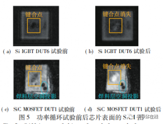 Si IGBT 和 SiC MOSFET 分立器件封装可靠性对比